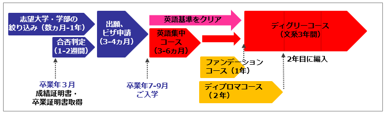 モデルケース モデルケース