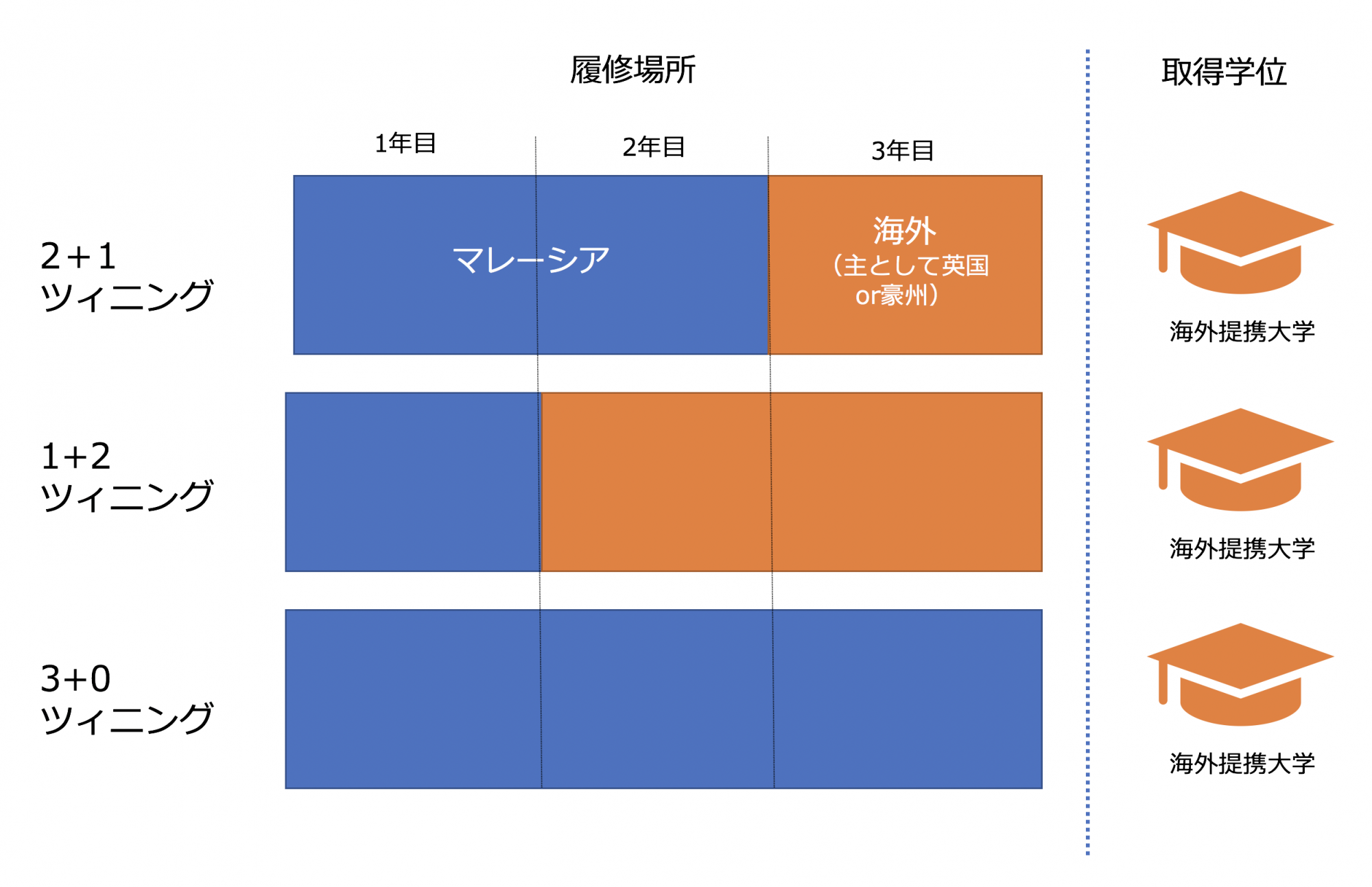 ツイニングプログラム