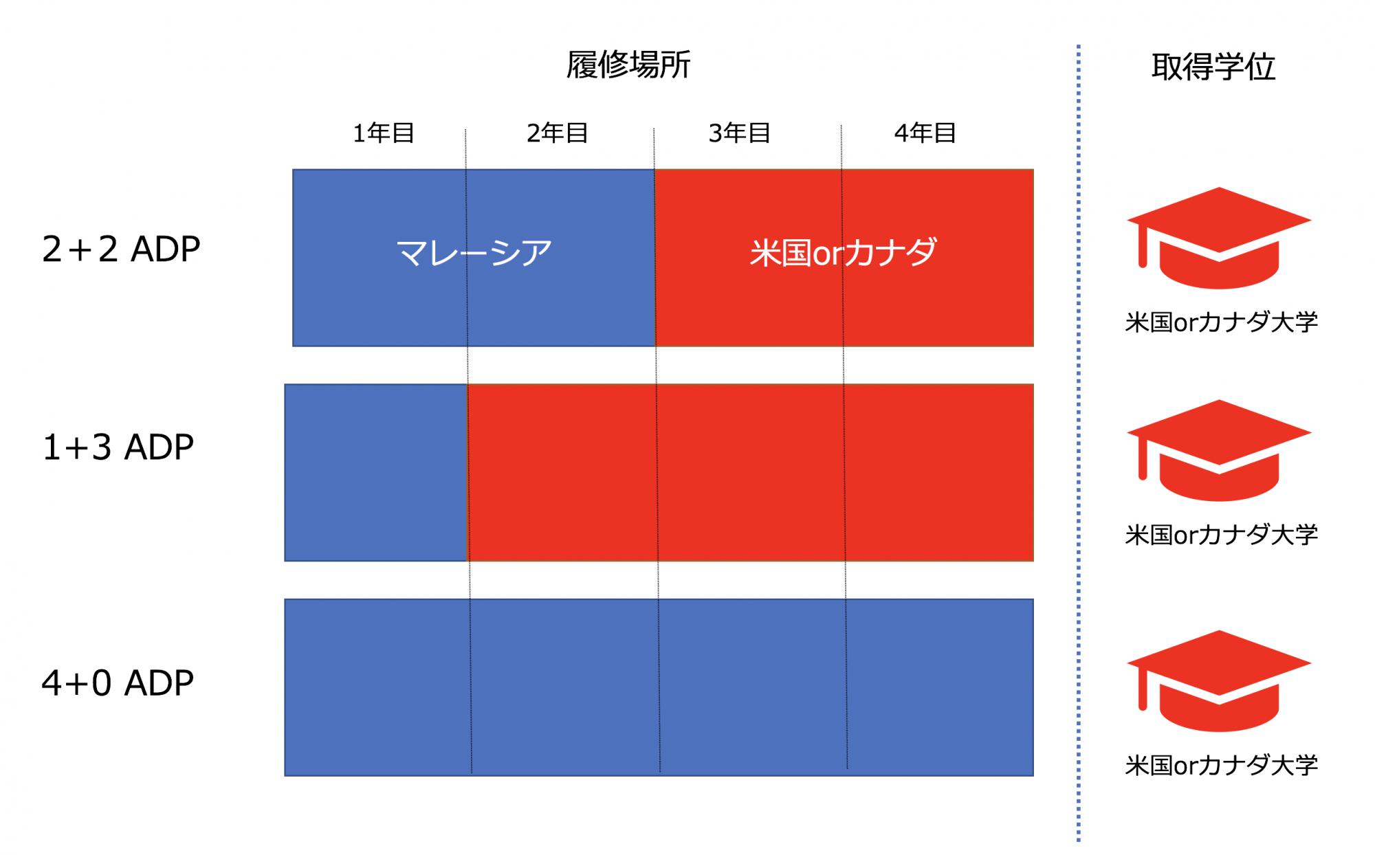 デュアルディグリープログラム
